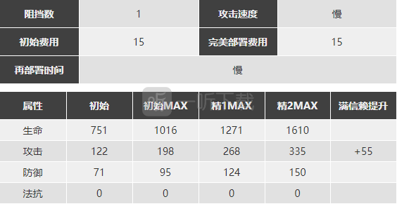 明日方舟白面鸮怎么样 白面鸮精二素材图鉴