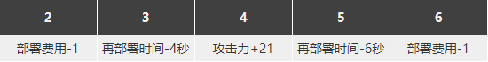 明日方舟白面鸮怎么样 白面鸮精二素材图鉴