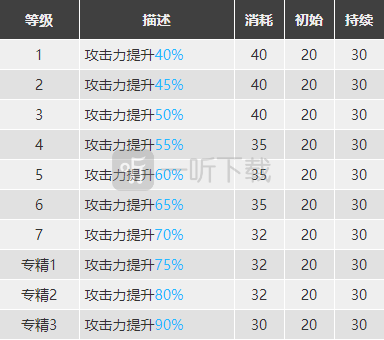 明日方舟白面鸮怎么样 白面鸮精二素材图鉴