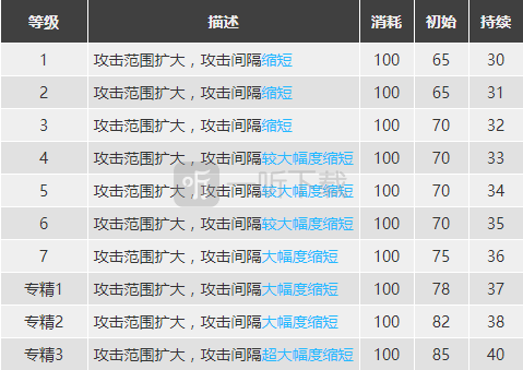 明日方舟白面鸮怎么样 白面鸮精二素材图鉴