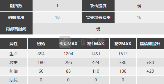 明日方舟闪灵怎么样 闪灵精二素材图鉴