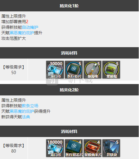 明日方舟闪灵怎么样 闪灵精二素材图鉴