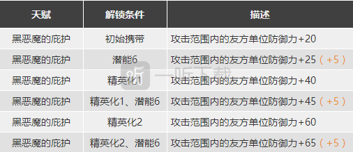 明日方舟闪灵专精材料图片