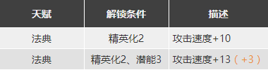 明日方舟闪灵怎么样 闪灵精二素材图鉴