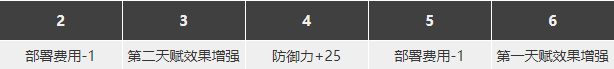 明日方舟闪灵怎么样 闪灵精二素材图鉴