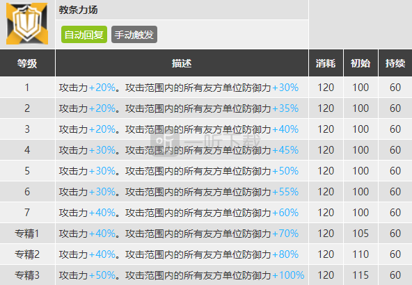 明日方舟闪灵怎么样 闪灵精二素材图鉴