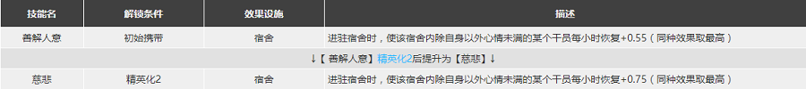 明日方舟闪灵怎么样 闪灵精二素材图鉴