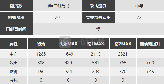 明日方舟煌怎么样 煌精二图鉴