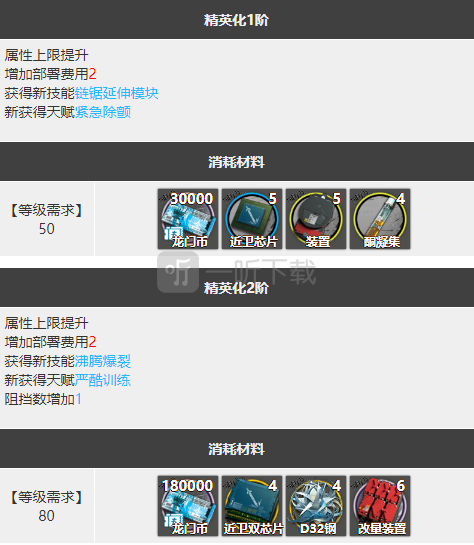明日方舟煌怎么样 煌精二图鉴