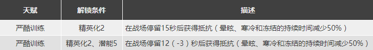 明日方舟煌怎么样 煌精二图鉴