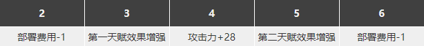 明日方舟煌怎么样 煌精二图鉴