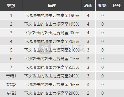 明日方舟煌怎么样 煌精二图鉴