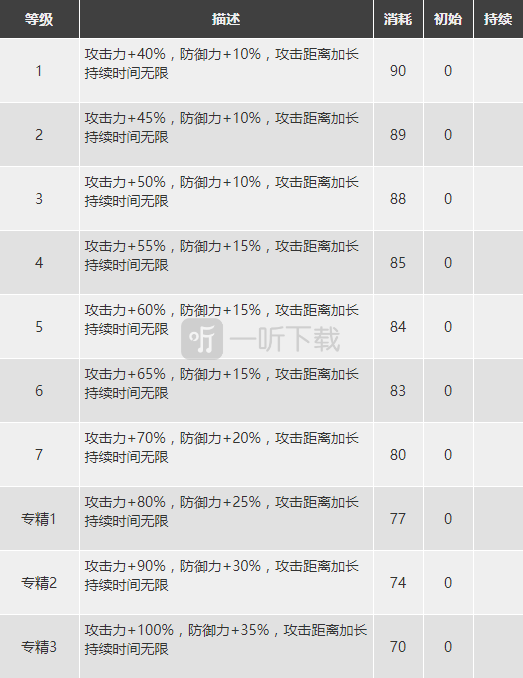 明日方舟煌怎么样 煌精二图鉴