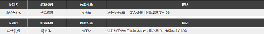 明日方舟煌怎么样 煌精二图鉴