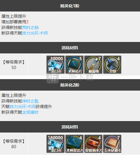明日方舟莫斯提马怎么样 莫斯提马精二素材图鉴