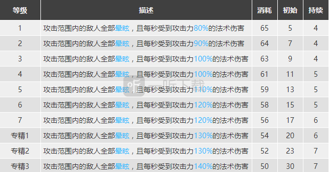 明日方舟莫斯提马怎么样 莫斯提马精二素材图鉴