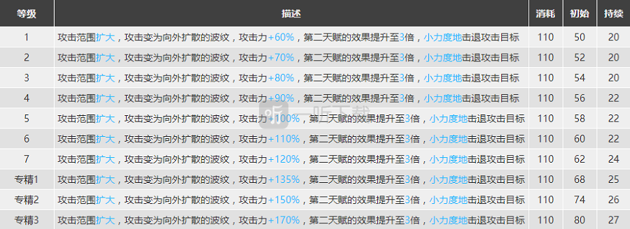 明日方舟莫斯提马怎么样 莫斯提马精二素材图鉴