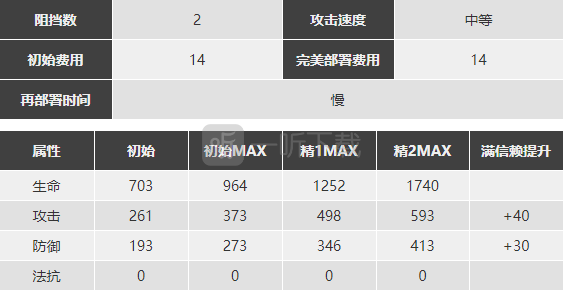明日方舟詩懷雅怎么樣 詩懷雅精二素材圖鑒