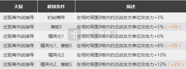 明日方舟詩懷雅怎么樣 詩懷雅精二素材圖鑒