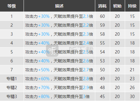 明日方舟詩懷雅怎么樣 詩懷雅精二素材圖鑒