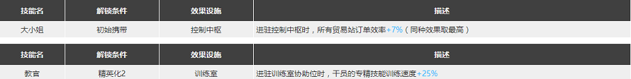明日方舟詩懷雅怎么樣 詩懷雅精二素材圖鑒