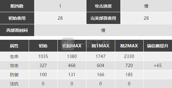 明日方舟送葬人怎么樣 送葬人精二素材圖鑒