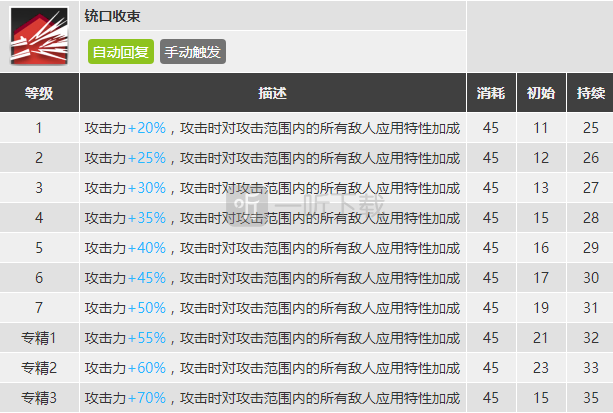 明日方舟送葬人怎么樣 送葬人精二素材圖鑒