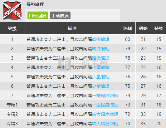 明日方舟送葬人怎么樣 送葬人精二素材圖鑒