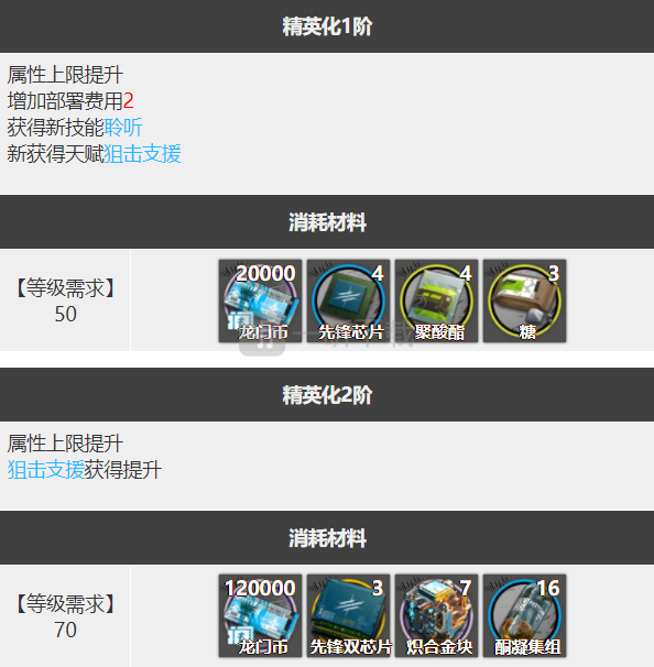 明日方舟极境怎么样 极境干员图鉴