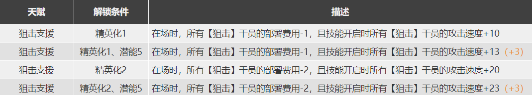 明日方舟极境怎么样 极境干员图鉴