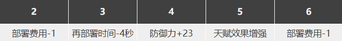明日方舟极境怎么样 极境干员图鉴