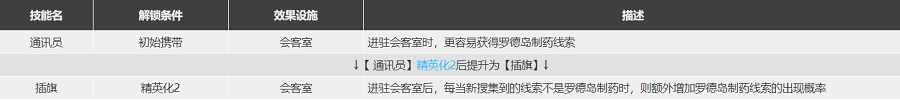 明日方舟极境怎么样 极境干员图鉴