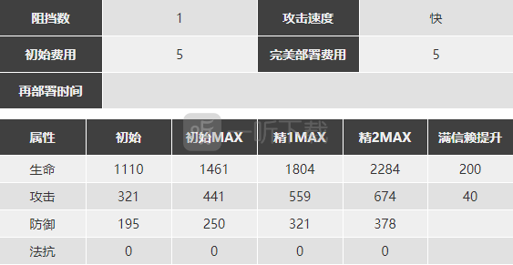 明日方舟孑怎么样 孑哥精二图鉴