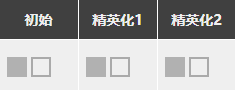 明日方舟孑怎么样 孑哥精二图鉴