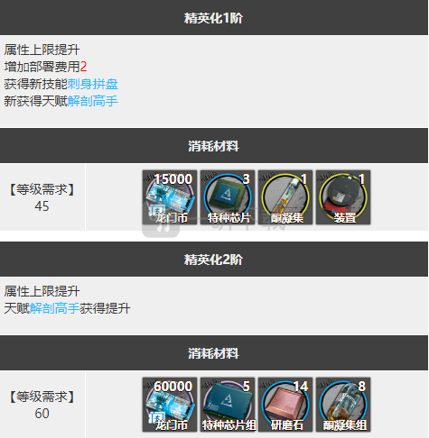 明日方舟孑怎么样 孑哥精二图鉴