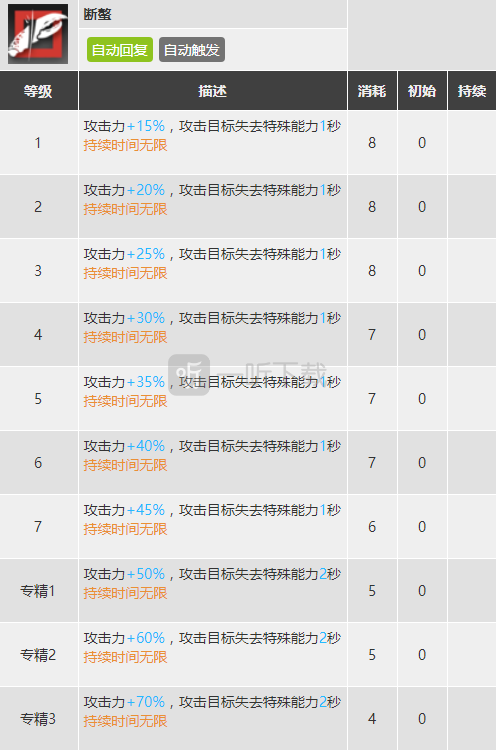 明日方舟孑怎么样 孑哥精二图鉴