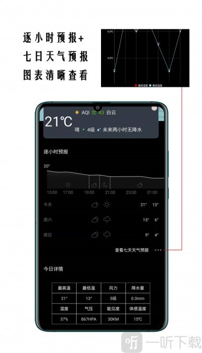 小时代天气预报