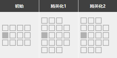 明日方舟絮雨强度怎么样值得练么 絮雨精二专三材料