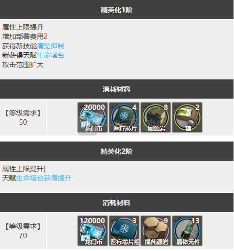 明日方舟絮雨强度怎么样值得练么 絮雨精二专三材料