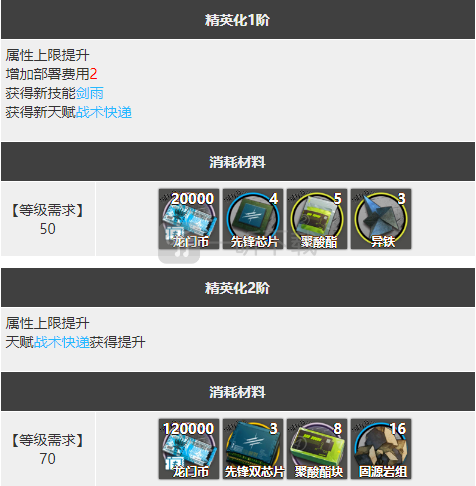 明日方舟德克萨斯强度怎么样值得练么 德狗精二专三材料