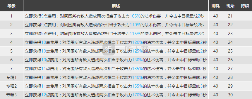 明日方舟德克萨斯强度怎么样值得练么 德狗精二专三材料
