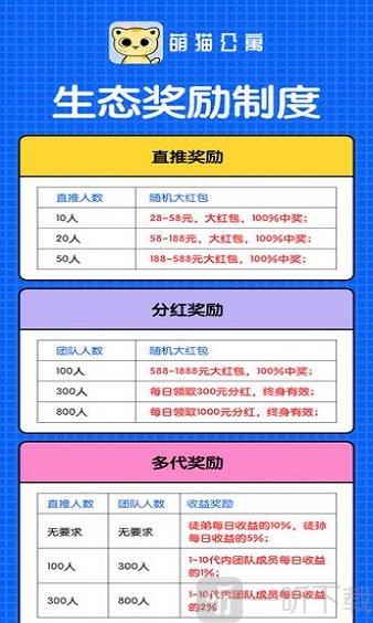 萌猫公寓