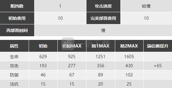 明日方舟初雪怎么樣 初雪強么值得抽么
