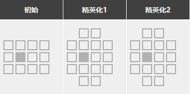 明日方舟初雪怎么樣 初雪強么值得抽么