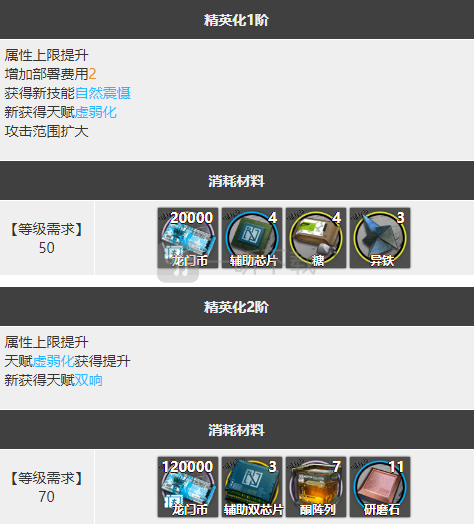 明日方舟初雪怎么樣 初雪強么值得抽么