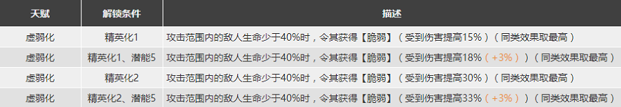 明日方舟初雪怎么樣 初雪強么值得抽么