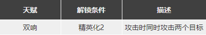 明日方舟初雪怎么樣 初雪強么值得抽么