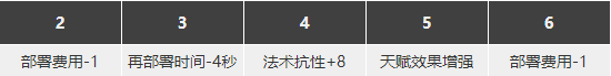 明日方舟初雪怎么樣 初雪強么值得抽么