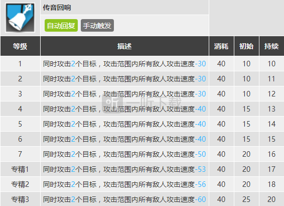 明日方舟初雪怎么樣 初雪強么值得抽么