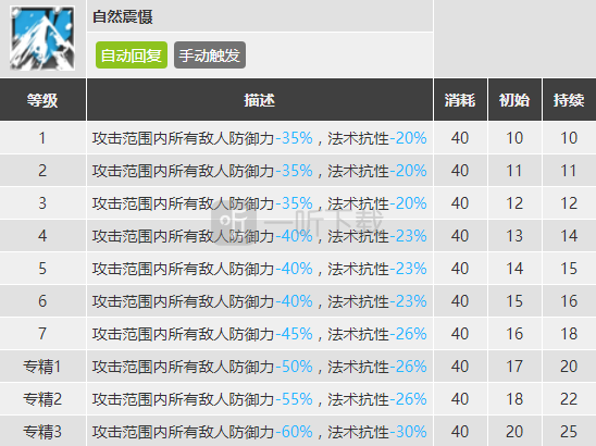 明日方舟初雪怎么樣 初雪強么值得抽么
